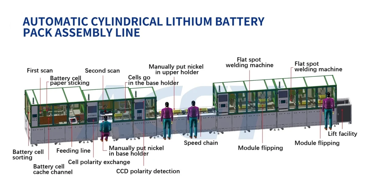 Cylindrical Battery Pack Assembly Line Cylindrical Battery Pack Assembly Line